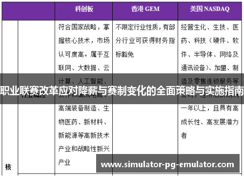 职业联赛改革应对降薪与赛制变化的全面策略与实施指南 职业联赛改革应对降薪与赛制变化的全面策略与实施指南