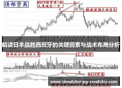 解读日本战胜西班牙的关键因素与战术布局分析 解读日本战胜西班牙的关键因素与战术布局分析