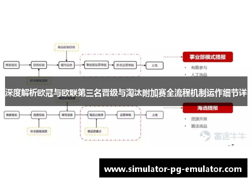 深度解析欧冠与欧联第三名晋级与淘汰附加赛全流程机制运作细节详