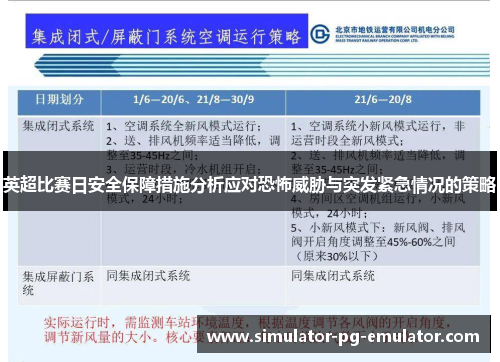 英超比赛日安全保障措施分析应对恐怖威胁与突发紧急情况的策略