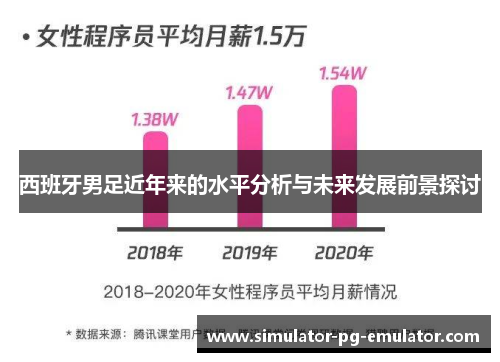 西班牙男足近年来的水平分析与未来发展前景探讨