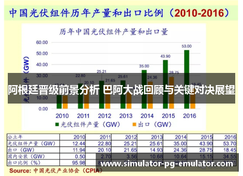 阿根廷晋级前景分析 巴阿大战回顾与关键对决展望