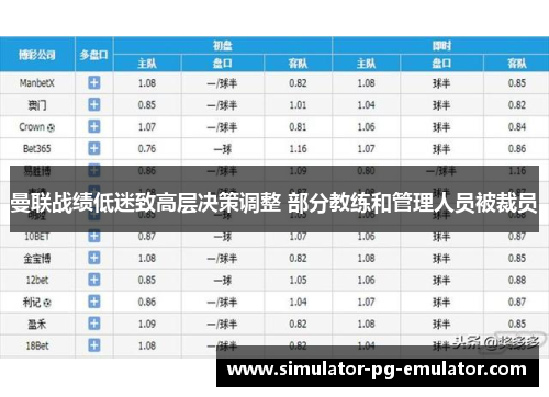 曼联战绩低迷致高层决策调整 部分教练和管理人员被裁员 曼联战绩低迷致高层决策调整 部分教练和管理人员被裁员